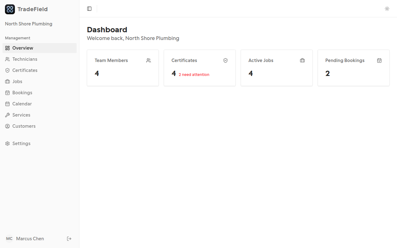 TradeField dashboard with stat cards for team, certificates, jobs, and bookings